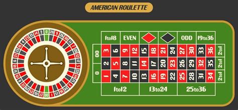 what is roulette